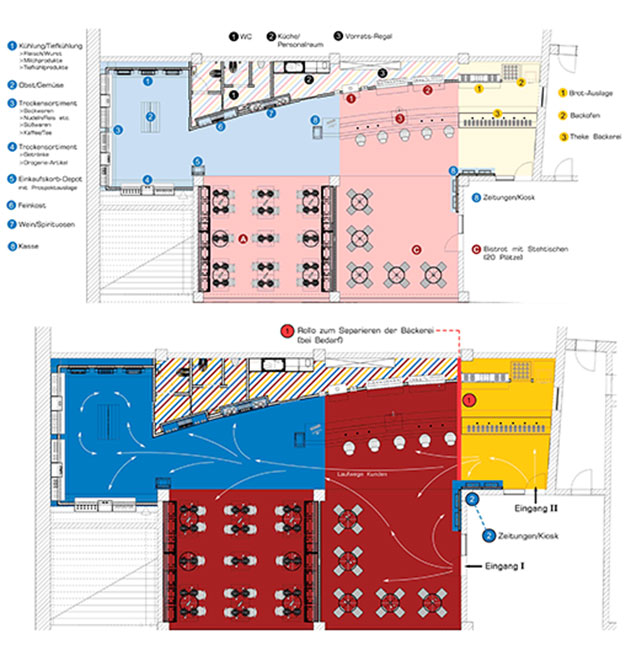 Planen: Ein Grundriss